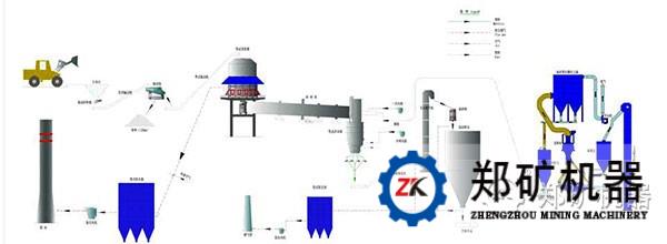 石灰回转窑流程图